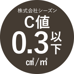 C値0.3cm²/m²以下
